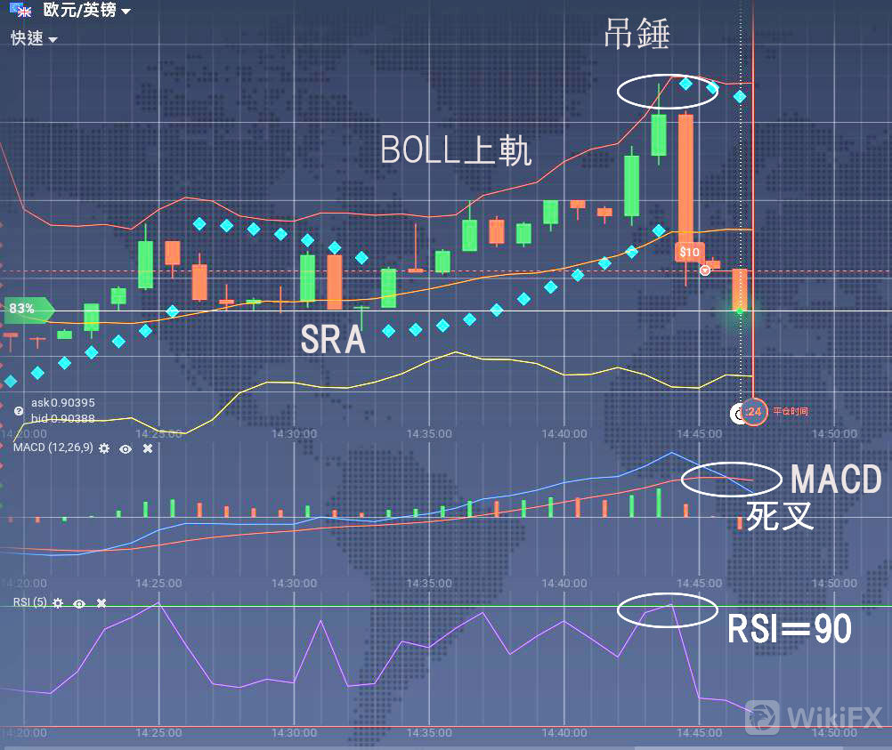 外汇Boll指标 外汇Boll指标